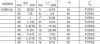 OFP-P15060-45M